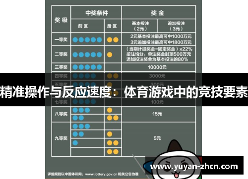 精准操作与反应速度：体育游戏中的竞技要素